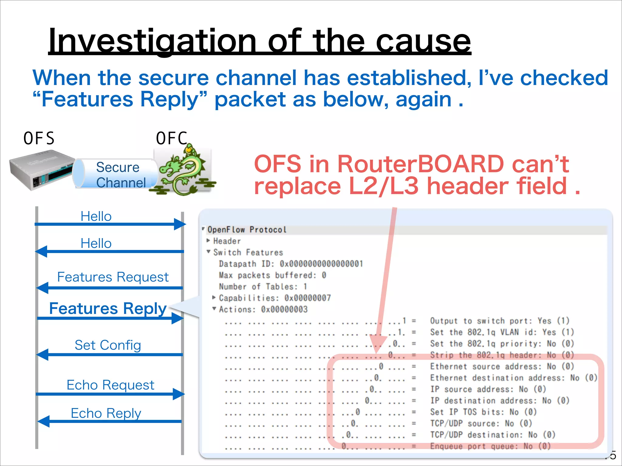 Investigation of the cause
When the secure channel has established, I ve checked
Features Reply packet as below, again .
OFS

OFC
Secure
Channel

OFS in RouterBOARD can t
replace L2/L3 header ﬁeld .

Hello
Hello
Features Request

Features Reply
Set Conﬁg
Echo Request
Echo Reply
15

 
