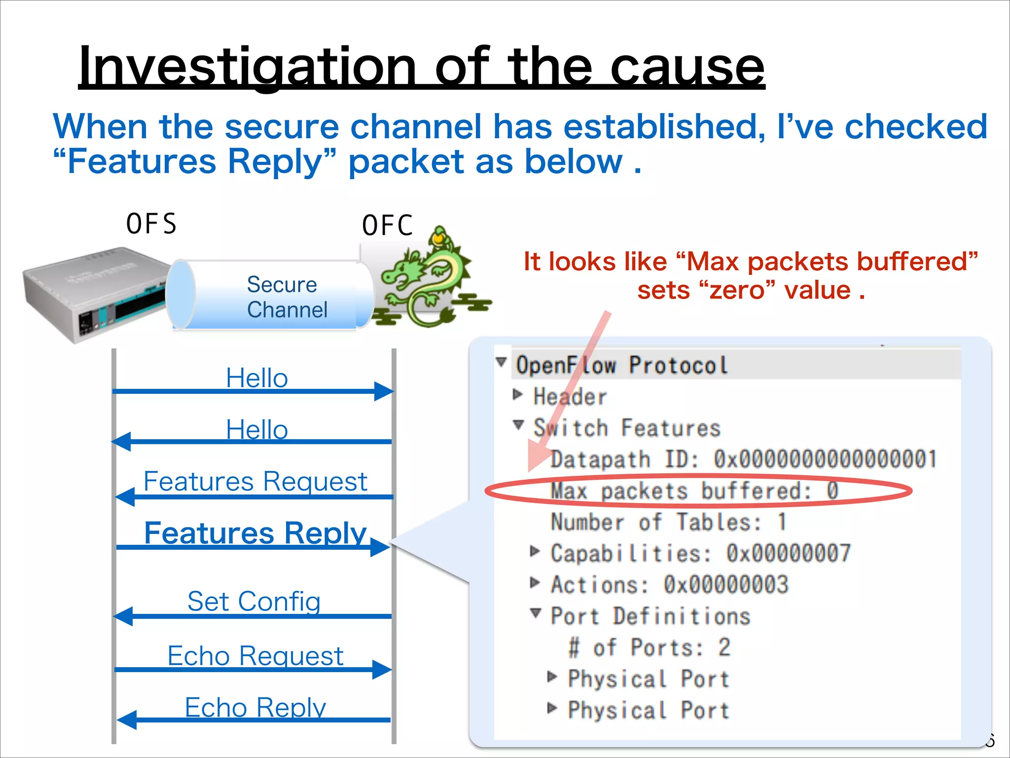 Investigation of the cause
When the secure channel has established, I ve checked
Features Reply packet as below .
OFS

OFC
Secure
Channel

It looks like Max packets buﬀered
sets zero value .

Hello
Hello
Features Request

Features Reply
Set Conﬁg
Echo Request
Echo Reply
6

 
