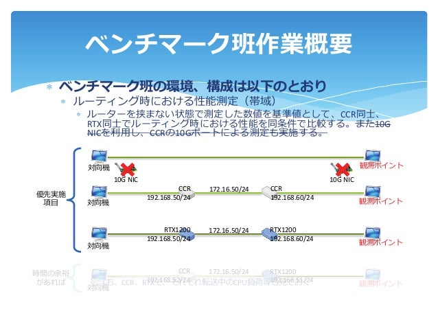 netperf for windows netperf for windows