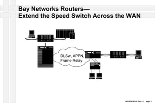 Router & Centillion Integration with APPN.pptx