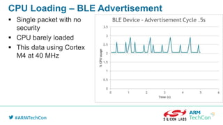 CPU Loading – BLE Advertisement
 Single packet with no
security
 CPU barely loaded
 This data using Cortex
M4 at 40 MHz
 