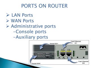 PORTS ON ROUTER
 LAN Ports
 WAN Ports
 Administrative ports
-Console ports
-Auxiliary ports
 