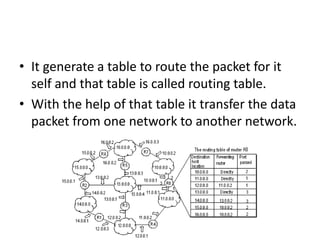 Router & functionality | PPTX