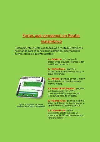 Partes que componen un Router
Inalámbrico
Internamente cuenta con todos los circuitos electrónicos
necesarios para la conexión inalámbrica, externamente
cuenta con las siguientes partes:
Figura 3. Esquema de partes
externas de un Router inalámbrico
1.- Cubierta: se encarga de
proteger los circuitos internos y dar
estética al producto.
2.- Indicadores: permiten
visualizar la actividad en la red y la
señal telefónica.
3.- Antena: permite enviar y recibir
la señal de la red inalámbrica de
manera fiable.
4.- Puerto RJ45 hembra: permite
la interconexión con UTP y
conectores RJ45 macho a la red
local (LAN) basada en cable.
5.- Puerto RJ11: permite recibir la
señal de Internet de banda ancha y
telefonía con la tecnología ASDL.
6.- Conector DC: recibe
la corriente eléctrica desde un
adaptador AC/DC necesaria para su
funcionamiento.
 