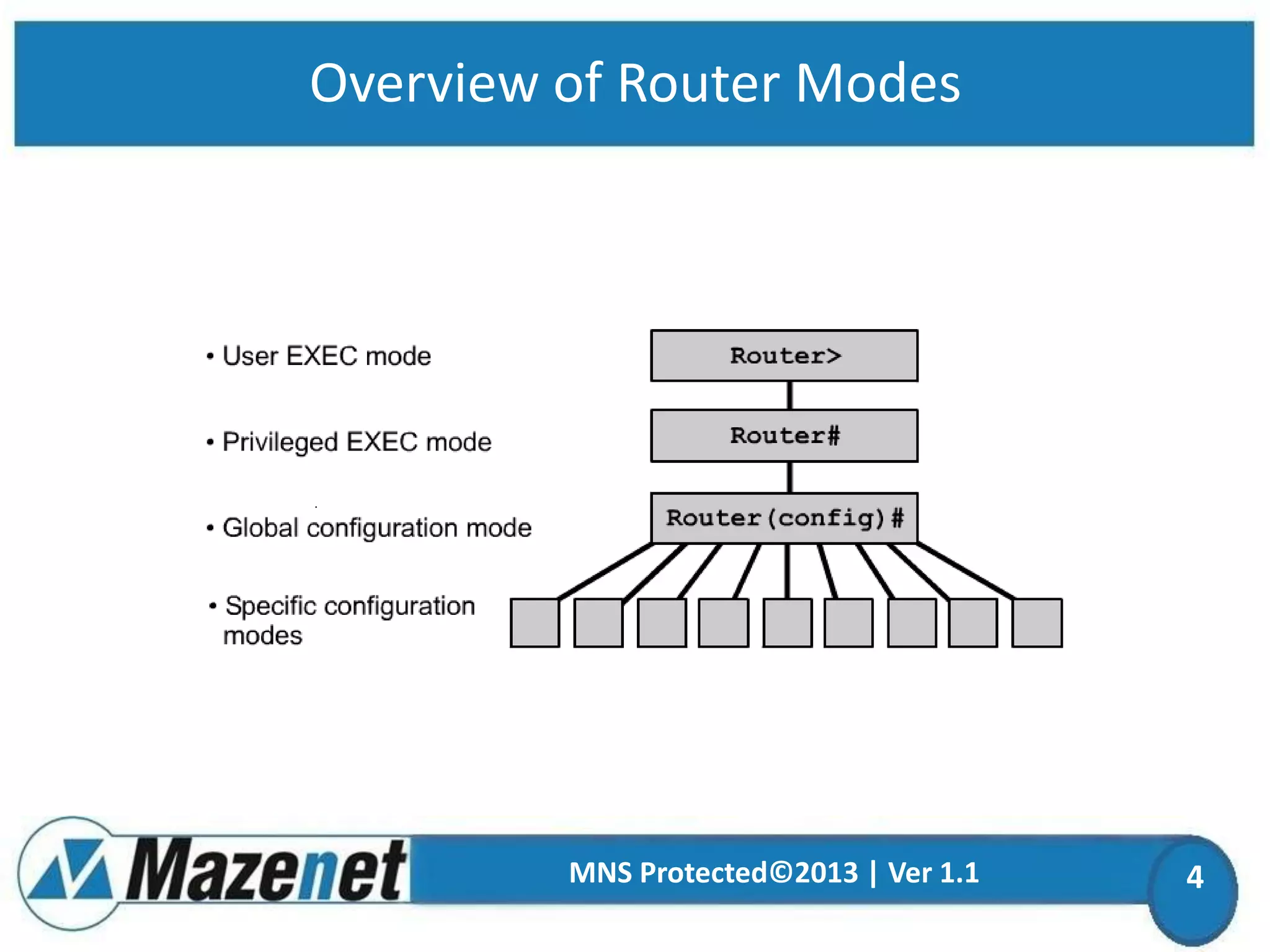 Overview of Router Modes

MNS Protected©2013 | Ver 1.1

4

 