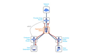 Router Offload Solutions at SDN and OpenFlow World Congress | PPTX