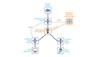 Router Offload Solutions at SDN and OpenFlow World Congress | PPTX