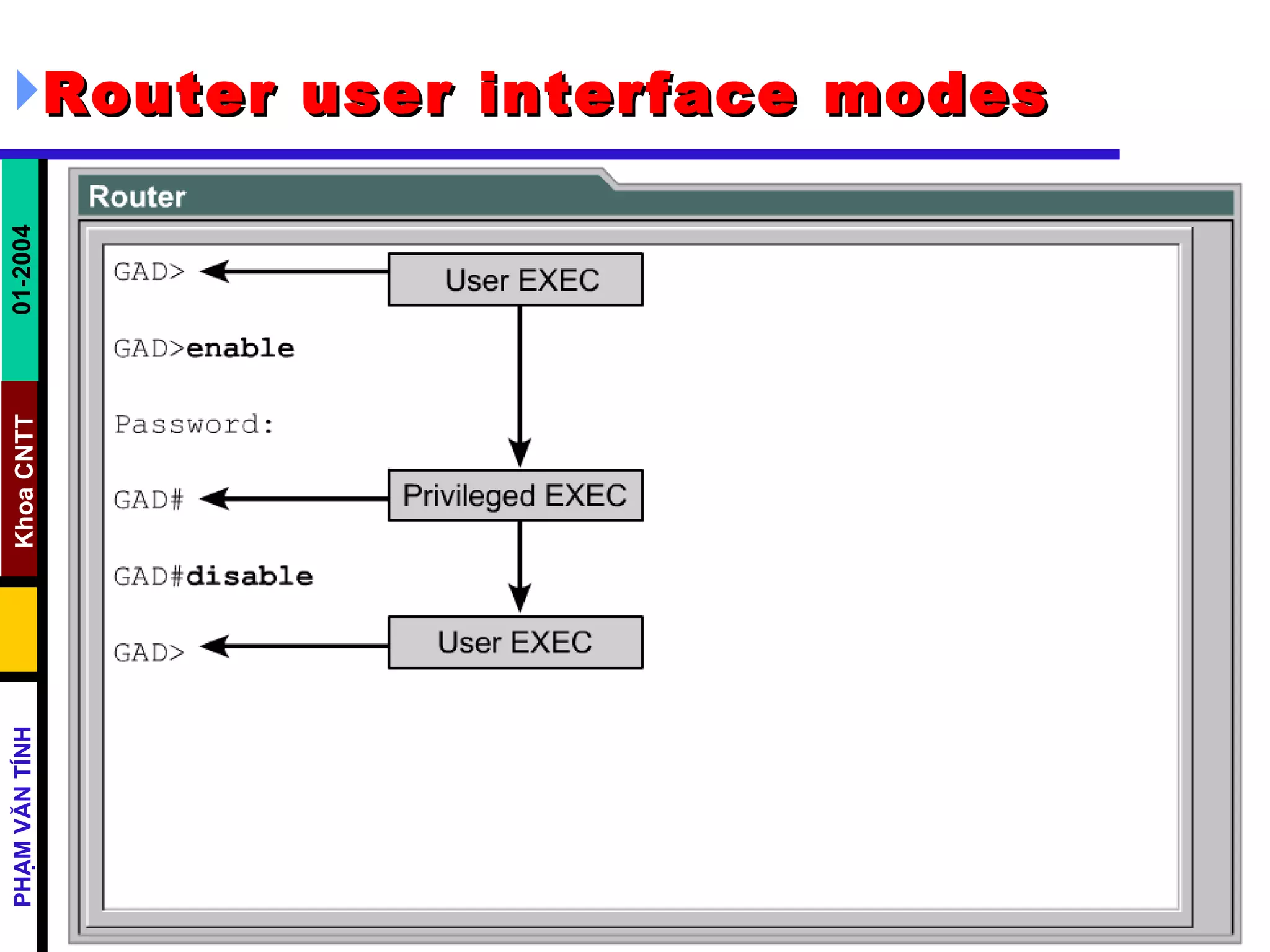 Router user interface modes   