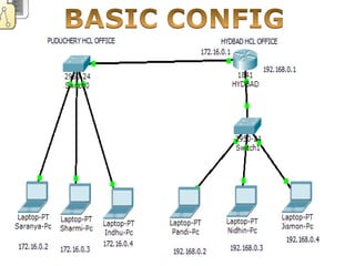 Terminate Switch Router Netword Network switch router | PPT