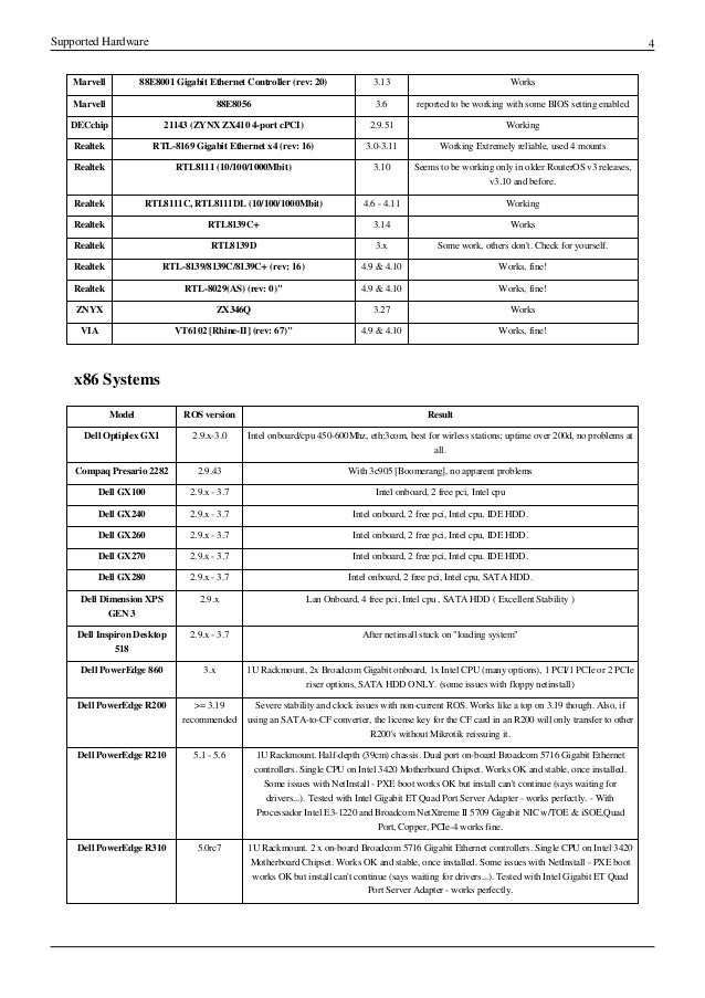 Drivers 82557 Ethernet Pro 100 For Windows 10 Download Drivers 82557 ethernet pro 100 Windows 10