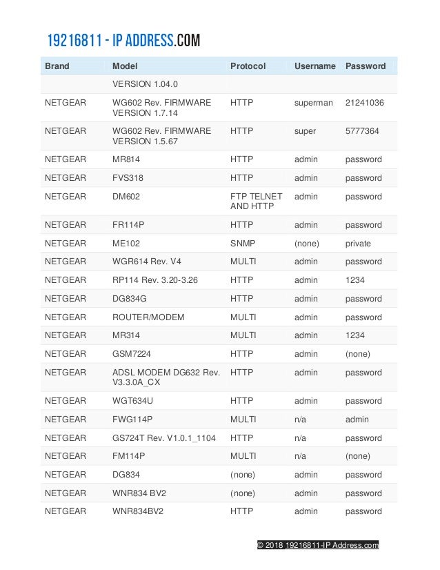 Router password list 192.168 11