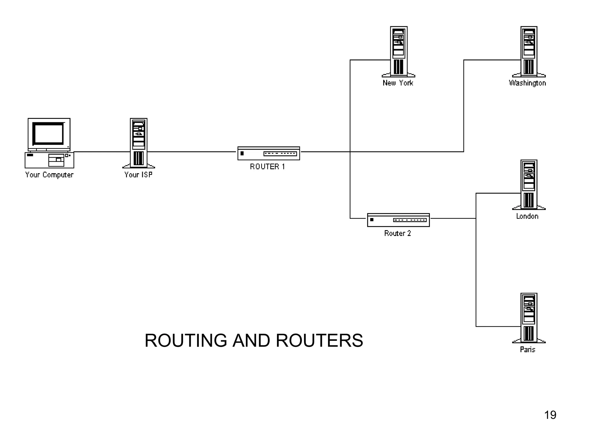 ROUTING AND ROUTERS


                      19
 