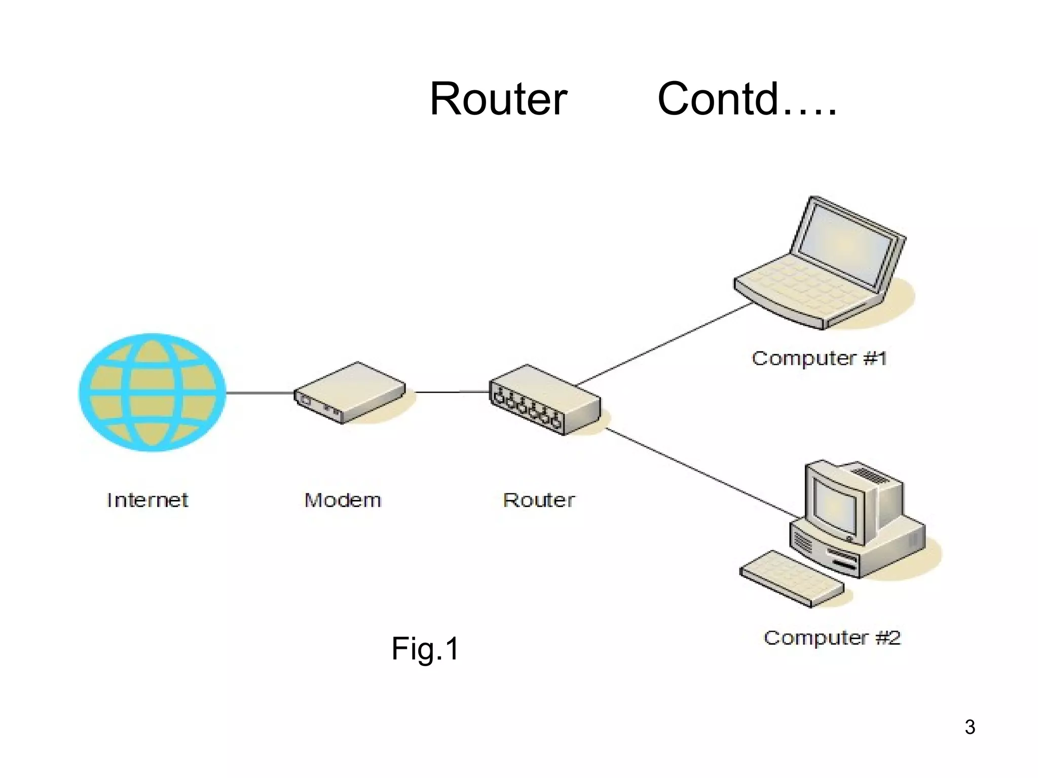 Router   Contd….




Fig.1

                     3
 