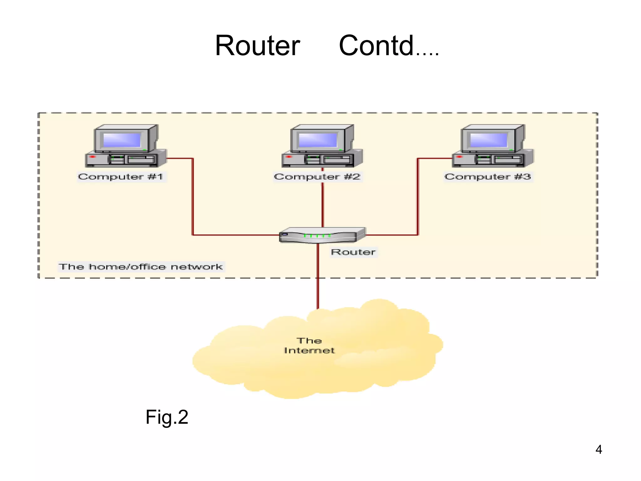 Router   Contd….




Fig.2
                           4
 