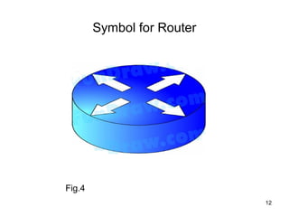 Symbol for Router




Fig.4
                            12
 