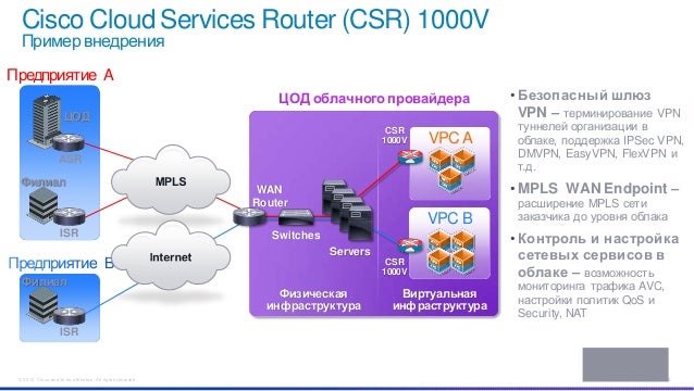 архитектура роутера приложения. архитектура маршрутизаторов. архитектура маршрутизаторов. аппаратная архитектура маршрутизаторов. архитектура маршрутизатора.