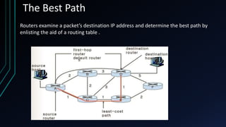 BASIC OF ROUTERS,ROUTER IOS AND ROUTING PROTOCOLS | PPTX