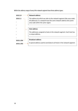 18
Within the address range of every IPv4 network segment have three address types:
10.0.1.0
10.0.1.1
.
.
.
.
.
.
10.0.1.254
10.0.1.255
Network address
The address by which we refer to the network segment (like area code).
All addresses in a network have the same network address bits (same
area code within the same region.
Host address
The addresses assigned to hosts in the network segment. Each host has
a unique address.
Broadcast address
A special address used to send data to all hosts in the network segment.
 