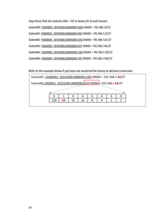 47
Step three: Plot the Subnets 000 – 101 in binary (0-5) and Convert.
Subnet#0: 11000001. 10101000.00000001.000 00000 = 192.168.1.0/27
Subnet#1: 11000001. 10101000.00000001.001 00000 = 192.168.1.32/27
Subnet#2: 11000001. 10101000.00000001.010 00000 = 192.168.1.64/27
Subnet#3: 11000001. 10101000.00000001.011 00000 = 192.168.1.96/27
Subnet#4: 11000001. 10101000.00000001.100 00000 = 192.168.1.128/27
Subnet#5: 11000001. 10101000.00000001.101 00000 = 192.168.1.160/27
Refer to the example below if you have not mastered the binary to decimal conversion.
Subnet#1: 11000001. 10101000.00000001.001 00000 = 192.168.1.32/27
Subnet#2:1000001. 10101000.00000001.010 00000 = 192.168.1.64/27
0 1 0 0 0 0 0 0
128 64 32 16 8 4 2 1
 