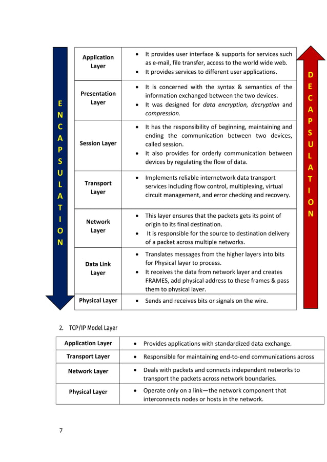 Routers and Routing Basic Module 1 | PDF | Computer Networking | Computing