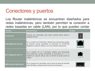 Conectores y puertos
 Los Router inalámbricos se encuentran diseñados para
 redes inalámbricas, pero también permiten la conexión a
 redes basadas en cable (LAN), por lo que pueden contar
Conector los siguientes conectores:
 con                Características         Imagen

                             Conector de 2 terminales, para recibir corriente directa desde el
Conector DC
                             adaptador AC/DC.


                             Es un conector de 8 terminales, utilizado para interconectar equipos
RJ45 (Registred Jack 45)     de cómputo, permite velocidades de transmisión de 10/100/1000
                             Megabits por segundo (Mbps) y es el mas utilizado actualmente.



                             Es un conector de 2 ó 4 terminales, utilizado para interconectar
                             redes telefónicas, permite velocidades de transmisión de 1 / 2 / 4
RJ11 (Registred Jack 11)
                             Gigabits por segundo (Gbps), esto es Internet de banda ancha vía
                             módem.



                             Es un conector de 4 terminales, que en teoría es capaz de transmitir
USB (Universal Serial Bus)
                             hasta 480 Mbps, utilizado para la conexión de impresoras.
 