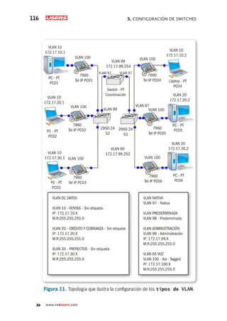 Routers y switches cisco