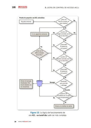 Routers y switches cisco