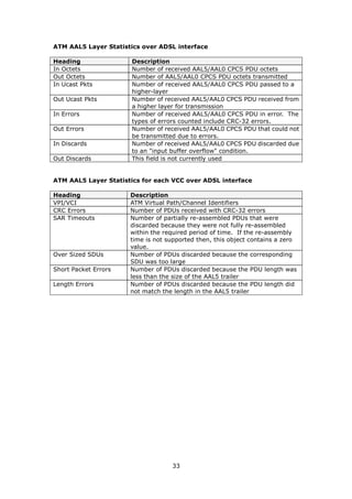 ATM AAL5 Layer Statistics over ADSL interface

Heading               Description
In Octets             Number of received AAL5/AAL0 CPCS PDU octets
Out Octets            Number of AAL5/AAL0 CPCS PDU octets transmitted
In Ucast Pkts         Number of received AAL5/AAL0 CPCS PDU passed to a
                      higher-layer
Out Ucast Pkts        Number of received AAL5/AAL0 CPCS PDU received from
                      a higher layer for transmission
In Errors             Number of received AAL5/AAL0 CPCS PDU in error. The
                      types of errors counted include CRC-32 errors.
Out Errors            Number of received AAL5/AAL0 CPCS PDU that could not
                      be transmitted due to errors.
In Discards           Number of received AAL5/AAL0 CPCS PDU discarded due
                      to an "input buffer overflow" condition.
Out Discards          This field is not currently used


ATM AAL5 Layer Statistics for each VCC over ADSL interface

Heading               Description
VPI/VCI               ATM Virtual Path/Channel Identifiers
CRC Errors            Number of PDUs received with CRC-32 errors
SAR Timeouts          Number of partially re-assembled PDUs that were
                      discarded because they were not fully re-assembled
                      within the required period of time. If the re-assembly
                      time is not supported then, this object contains a zero
                      value.
Over Sized SDUs       Number of PDUs discarded because the corresponding
                      SDU was too large
Short Packet Errors   Number of PDUs discarded because the PDU length was
                      less than the size of the AAL5 trailer
Length Errors         Number of PDUs discarded because the PDU length did
                      not match the length in the AAL5 trailer




                                   33
 