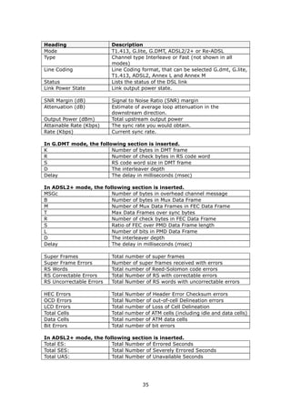 Heading                   Description
Mode                      T1.413, G.lite, G.DMT, ADSL2/2+ or Re-ADSL
Type                      Channel type Interleave or Fast (not shown in all
                          modes)
Line Coding               Line Coding format, that can be selected G.dmt, G.lite,
                          T1.413, ADSL2, Annex L and Annex M
Status                    Lists the status of the DSL link
Link Power State          Link output power state.

SNR Margin (dB)           Signal to Noise Ratio (SNR) margin
Attenuation (dB)          Estimate of average loop attenuation in the
                          downstream direction.
Output Power (dBm)        Total upstream output power
Attainable Rate (Kbps)    The sync rate you would obtain.
Rate (Kbps)               Current sync rate.

In G.DMT mode, the following section is inserted.
K                       Number of bytes in DMT frame
R                       Number of check bytes in RS code word
S                       RS code word size in DMT frame
D                       The interleaver depth
Delay                   The delay in milliseconds (msec)

In ADSL2+ mode, the following section is inserted.
MSGc                   Number of bytes in overhead channel message
B                      Number of bytes in Mux Data Frame
M                      Number of Mux Data Frames in FEC Data Frame
T                      Max Data Frames over sync bytes
R                      Number of check bytes in FEC Data Frame
S                      Ratio of FEC over PMD Data Frame length
L                      Number of bits in PMD Data Frame
D                      The interleaver depth
Delay                  The delay in milliseconds (msec)

Super Frames              Total number of super frames
Super Frame Errors        Number of super frames received with errors
RS Words                  Total number of Reed-Solomon code errors
RS Correctable Errors     Total Number of RS with correctable errors
RS Uncorrectable Errors   Total Number of RS words with uncorrectable errors

HEC Errors                Total   Number of Header Error Checksum errors
OCD Errors                Total   Number of out-of-cell Delineation errors
LCD Errors                Total   number of Loss of Cell Delineation
Total Cells               Total   number of ATM cells (including idle and data cells)
Data Cells                Total   number of ATM data cells
Bit Errors                Total   number of bit errors

In ADSL2+ mode, the following section is inserted.
Total ES:              Total Number of Errored Seconds
Total SES:             Total Number of Severely Errored Seconds
Total UAS:             Total Number of Unavailable Seconds




                                         35
 
