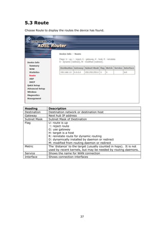 5.3 Route
Choose Route to display the routes the device has found.




Heading         Description
Destination     Destination network or destination host
Gateway         Next hub IP address
Subnet Mask     Subnet Mask of Destination
Flag            U: route is up
                 !: reject route
                G: use gateway
                H: target is a host
                R: reinstate route for dynamic routing
                D: dynamically installed by daemon or redirect
                M: modified from routing daemon or redirect
Metric          The 'distance' to the target (usually counted in hops). It is not
                used by recent kernels, but may be needed by routing daemons.
Service         Shows the name for WAN connection
Interface       Shows connection interfaces




                                       37
 