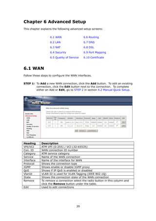 Chapter 6 Advanced Setup
This chapter explains the following advanced setup screens:


                   6.1 WAN                  6.6 Routing
                   6.2 LAN                  6.7 DNS
                   6.3 NAT                  6.8 DSL
                   6.4 Security             6.9 Port Mapping
                   6.5 Quality of Service   6.10 Certificate



6.1 WAN
Follow these steps to configure the WAN interfaces.


STEP 1: To Add a new WAN connection, click the Add button. To edit an existing
        connection, click the Edit button next to the connection. To complete
        either an Add or Edit, go to STEP 2 in section 4.2 Manual Quick Setup.




Heading      Description
VPI/VCI      ATM VPI (0-255) / VCI (32-65535)
Con. ID      WAN connection ID number
Category     ATM service category
Service      Name of the WAN connection
Interface    Name of the interface for WAN
Protocol     Shows the connection type
IGMP         Shows enable or disable IGMP proxy
QoS          Shows if IP QoS is enabled or disabled
VlanId       VLAN ID is used for VLAN Tagging (IEEE 802.1Q)
State        Shows the connection state of the WAN connection
Remove       To remove a connection select the radio button in this column and
             click the Remove button under the table.
Edit         Used to edit connections




                                       39
 