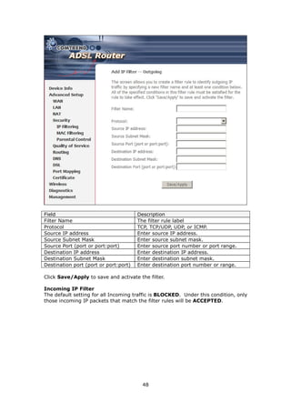 Field                                  Description
Filter Name                            The filter rule label
Protocol                               TCP, TCP/UDP, UDP, or ICMP.
Source IP address                      Enter source IP address.
Source Subnet Mask                     Enter source subnet mask.
Source Port (port or port:port)        Enter source port number or port range.
Destination IP address                 Enter destination IP address.
Destination Subnet Mask                Enter destination subnet mask.
Destination port (port or port:port)   Enter destination port number or range.

Click Save/Apply to save and activate the filter.

Incoming IP Filter
The default setting for all Incoming traffic is BLOCKED. Under this condition, only
those incoming IP packets that match the filter rules will be ACCEPTED.




                                         48
 