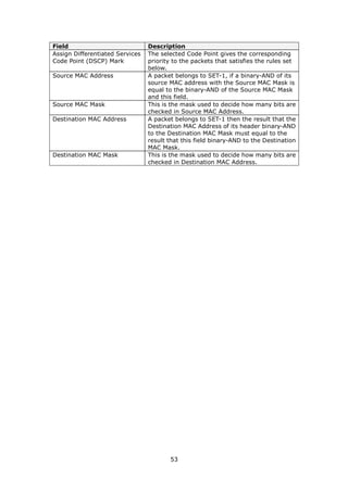 Field                            Description
Assign Differentiated Services   The selected Code Point gives the corresponding
Code Point (DSCP) Mark           priority to the packets that satisfies the rules set
                                 below.
Source MAC Address               A packet belongs to SET-1, if a binary-AND of its
                                 source MAC address with the Source MAC Mask is
                                 equal to the binary-AND of the Source MAC Mask
                                 and this field.
Source MAC Mask                  This is the mask used to decide how many bits are
                                 checked in Source MAC Address.
Destination MAC Address          A packet belongs to SET-1 then the result that the
                                 Destination MAC Address of its header binary-AND
                                 to the Destination MAC Mask must equal to the
                                 result that this field binary-AND to the Destination
                                 MAC Mask.
Destination MAC Mask             This is the mask used to decide how many bits are
                                 checked in Destination MAC Address.




                                        53
 