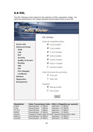 6.8 DSL
The DSL Settings screen allows for the selection of DSL modulation modes. For
optimum performance, the modes selected should match those of your ISP.




Modulation        Data Transmission Rate - Mbit/s (Megabits per second)
G.Dmt             Downstream: 12 Mbit/s       Upstream: 1.3 Mbit/s
G.lite            Downstream: 4 Mbit/s        Upstream: 0.5 Mbit/s
T1.413            Downstream: 8 Mbit/s        Upstream: 1.0 Mbit/s
ADSL2             Downstream: 12 Mbit/s       Upstream: 1.0 Mbit/s
AnnexL            Supports longer loops but with reduced transmission rates
ADSL2+            Downstream: 24 Mbit/s       Upstream: 1.0 Mbit/s
AnnexM            Downstream: 24 Mbit/s       Upstream: 3.5 Mbit/s


                                      59
 