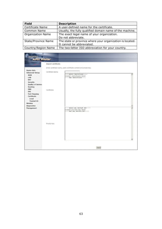 Field                 Description
Certificate Name      A user-defined name for the certificate.
Common Name           Usually, the fully qualified domain name of the machine.
Organization Name     The exact legal name of your organization.
                      Do not abbreviate.
State/Province Name   The state or province where your organization is located.
                      It cannot be abbreviated.
Country/Region Name   The two-letter ISO abbreviation for your country.




                                     63
 
