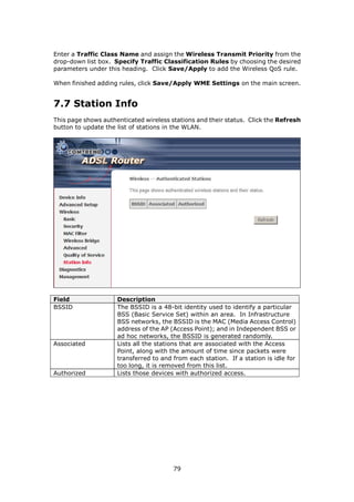 Enter a Traffic Class Name and assign the Wireless Transmit Priority from the
drop-down list box. Specify Traffic Classification Rules by choosing the desired
parameters under this heading. Click Save/Apply to add the Wireless QoS rule.

When finished adding rules, click Save/Apply WME Settings on the main screen.


7.7 Station Info
This page shows authenticated wireless stations and their status. Click the Refresh
button to update the list of stations in the WLAN.




Field                Description
BSSID                The BSSID is a 48-bit identity used to identify a particular
                     BSS (Basic Service Set) within an area. In Infrastructure
                     BSS networks, the BSSID is the MAC (Media Access Control)
                     address of the AP (Access Point); and in Independent BSS or
                     ad hoc networks, the BSSID is generated randomly.
Associated           Lists all the stations that are associated with the Access
                     Point, along with the amount of time since packets were
                     transferred to and from each station. If a station is idle for
                     too long, it is removed from this list.
Authorized           Lists those devices with authorized access.




                                        79
 