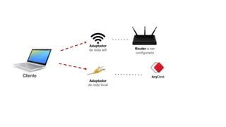 Any Desk Router Router via AnyDesk.pptx