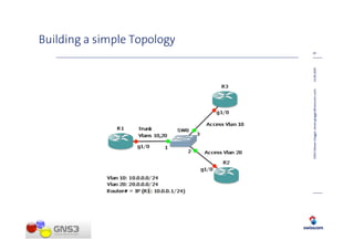 Building a simple Topology
                                                                  20




GNS3 (Steven Glogger, steven.glogger@swisscom.com)   14.08.2009
 