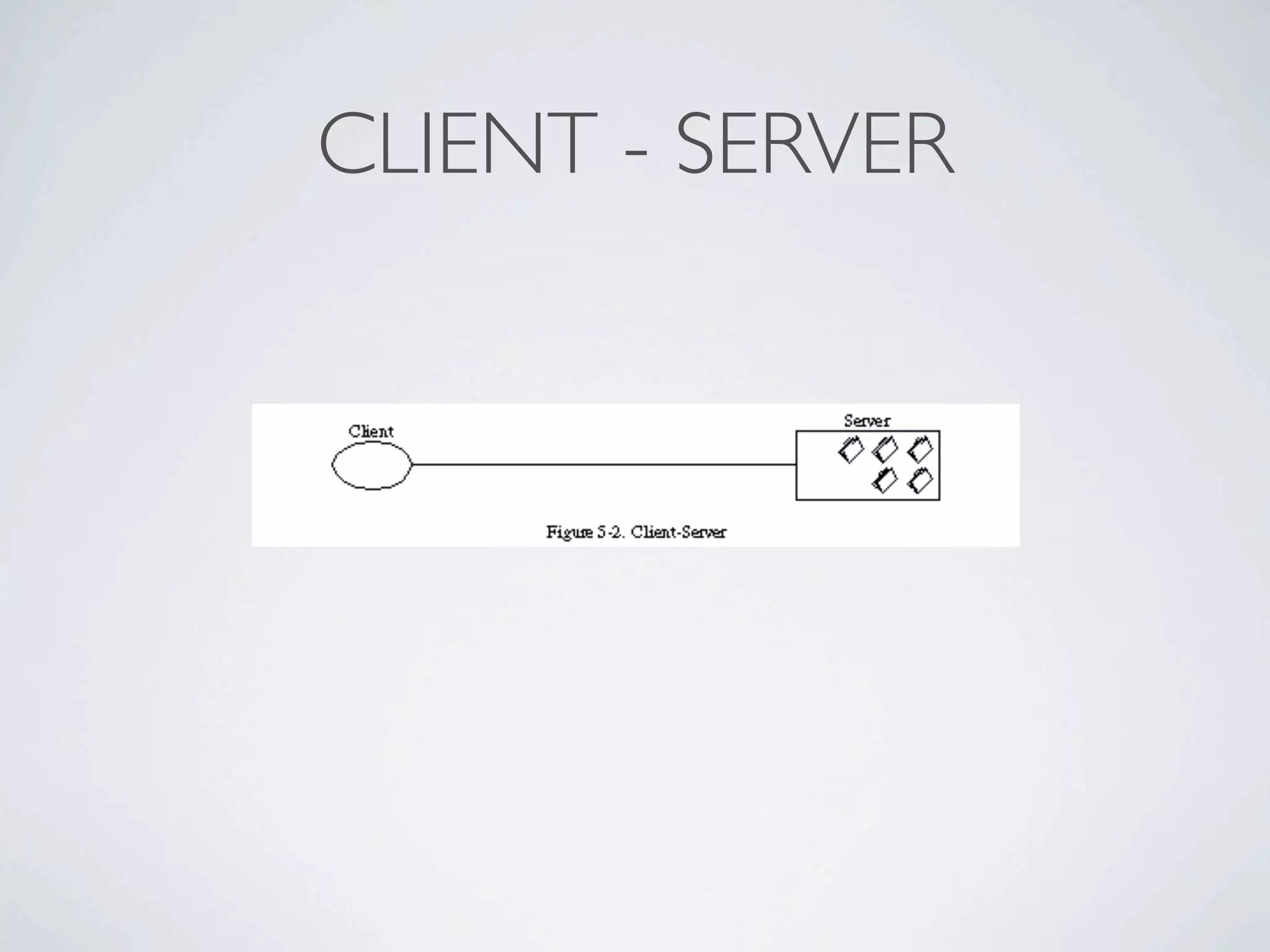 CLIENT - SERVER
 