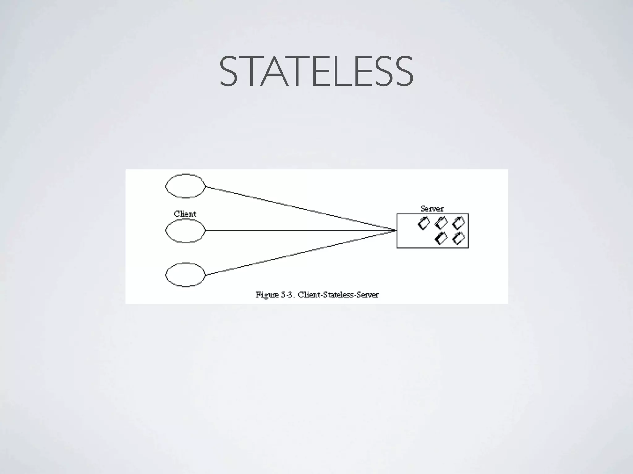 STATELESS
 