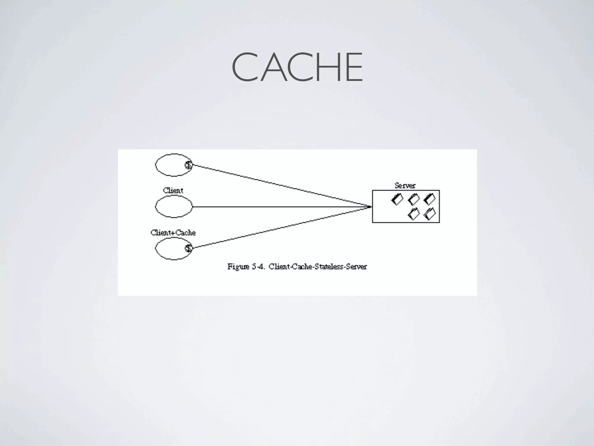 CACHE
 