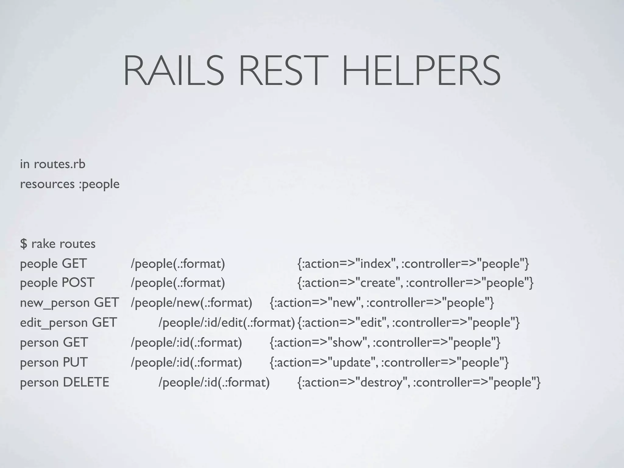 RAILS REST HELPERS
in routes.rb
resources :people



$ rake routes
people GET
 
       /people(.:format)      
 
     {:action=>"index", :controller=>"people"}
people POST
 
      /people(.:format)      
 
 {:action=>"create", :controller=>"people"}
new_person GET
     /people/new(.:format) 
{:action=>"new", :controller=>"people"}
edit_person GET
    
   /people/:id/edit(.:format)
{:action=>"edit", :controller=>"people"}
person GET
 
       /people/:id(.:format) 
 {:action=>"show", :controller=>"people"}
person PUT
 
       /people/:id(.:format) 
 {:action=>"update", :controller=>"people"}
person DELETE
      
   /people/:id(.:format) 
 {:action=>"destroy", :controller=>"people"}
 