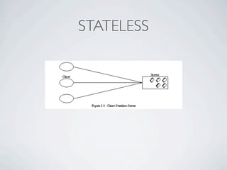 STATELESS
 