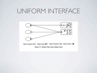 UNIFORM INTERFACE
 