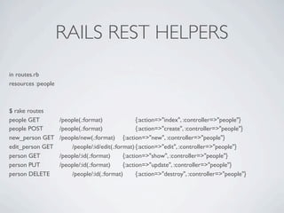 RAILS REST HELPERS
in routes.rb
resources :people



$ rake routes
people GET
 
       /people(.:format)      
 
     {:action=>"index", :controller=>"people"}
people POST
 
      /people(.:format)      
 
 {:action=>"create", :controller=>"people"}
new_person GET
     /people/new(.:format) 
{:action=>"new", :controller=>"people"}
edit_person GET
    
   /people/:id/edit(.:format)
{:action=>"edit", :controller=>"people"}
person GET
 
       /people/:id(.:format) 
 {:action=>"show", :controller=>"people"}
person PUT
 
       /people/:id(.:format) 
 {:action=>"update", :controller=>"people"}
person DELETE
      
   /people/:id(.:format) 
 {:action=>"destroy", :controller=>"people"}
 