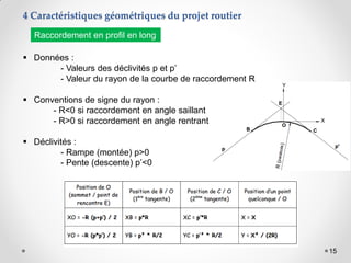 15
 Données :
- Valeurs des déclivités p et p’
- Valeur du rayon de la courbe de raccordement R
 Conventions de signe du rayon :
- R<0 si raccordement en angle saillant
- R>0 si raccordement en angle rentrant
 Déclivités :
- Rampe (montée) p>0
- Pente (descente) p’<0
4 Caractéristiques géométriques du projet routier
Raccordement en profil en long
 