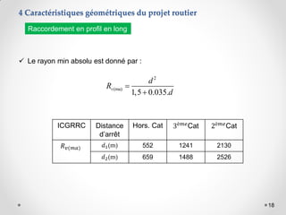 18
 Le rayon min absolu est donné par :
2
(ma)
1,5 0.035.
v
d
R
d


ICGRRC Distance
d’arrêt
Hors. Cat 3è𝑚𝑒Cat 2è𝑚𝑒Cat
𝑅𝑣(𝑚𝑎) 𝑑1(m) 552 1241 2130
𝑑2(m) 659 1488 2526
Raccordement en profil en long
4 Caractéristiques géométriques du projet routier
 