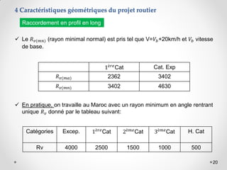 20
 Le 𝑅𝑣(𝑚𝑛) (rayon minimal normal) est pris tel que V=𝑉𝑏+20km/h et 𝑉𝑏 vitesse
de base.
1è𝑟𝑒
Cat Cat. Exp
𝑅𝑣(𝑚𝑎) 2362 3402
𝑅𝑣(𝑚𝑛) 3402 4630
 En pratique, on travaille au Maroc avec un rayon minimum en angle rentrant
unique 𝑅𝑣 donné par le tableau suivant:
Catégories Excep. 1è𝑟𝑒
Cat 2è𝑚𝑒
Cat 3è𝑚𝑒
Cat H. Cat
Rv 4000 2500 1500 1000 500
4 Caractéristiques géométriques du projet routier
Raccordement en profil en long
 