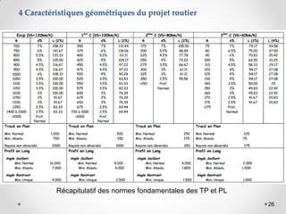 26
Récapitulatif des normes fondamentales des TP et PL
4 Caractéristiques géométriques du projet routier
 