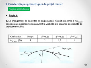28
 Règle 3:
a. Le changement de déclivités en angle saillant ∆q doit être limité à ∆q𝑙𝑖𝑚𝑖𝑡𝑒
associé aux raccordements assurant la visibilité à la distance de visibilité de
dépassement Dvd
Catégories Except. 1è𝑟𝑒Cat 2è𝑚𝑒Cat 3è𝑚𝑒Cat
∆q𝑙𝑖𝑚𝑖𝑡𝑒 (%) 3 2 1,5 1
Règles particulières
4 Caractéristiques géométriques du projet routier
 